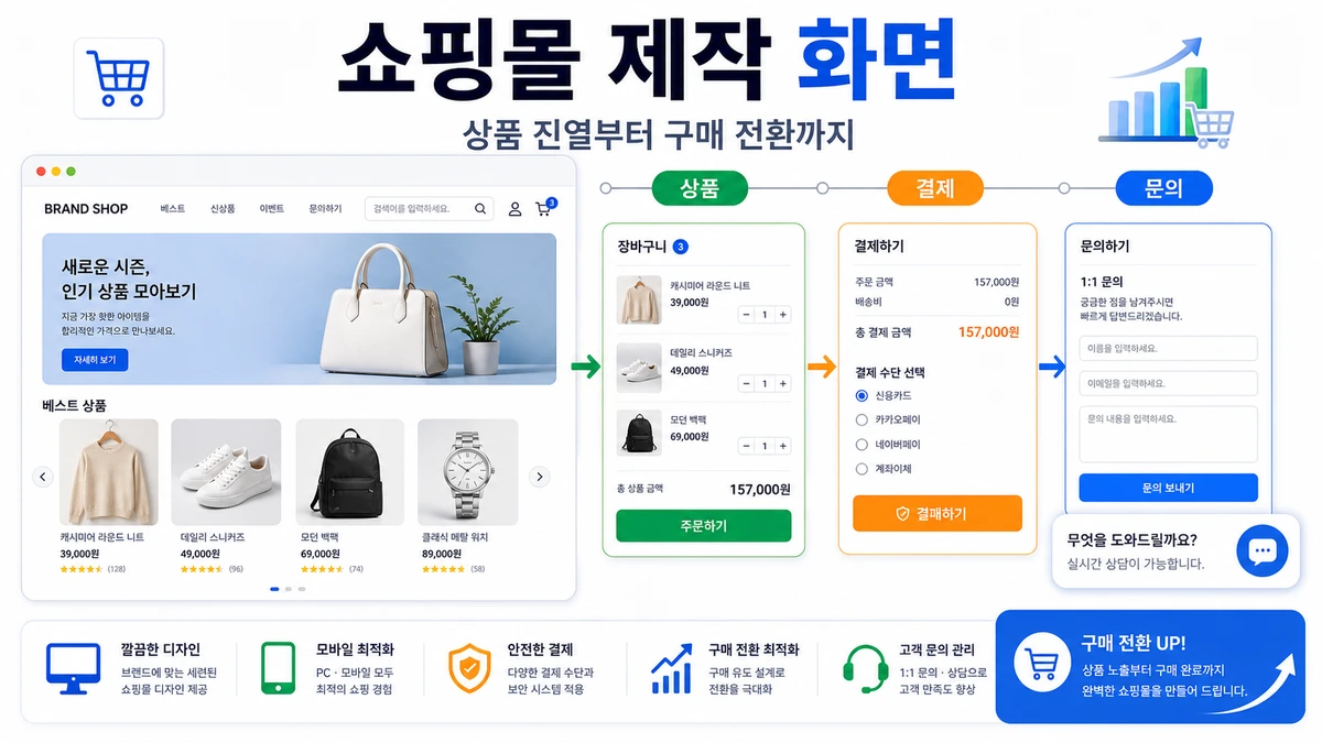 쇼핑몰 제작 화면 이미지