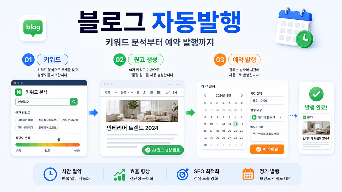 네이버 블로그 자동발행 이미지