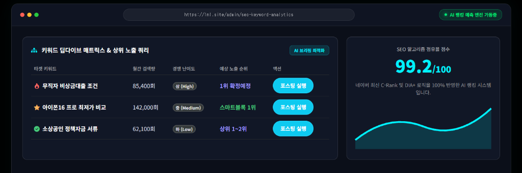 네이버 카페 커뮤니티 자동화 대시보드 캡처