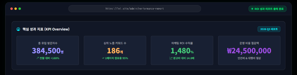 네이버 마케팅 종합 성과 리포트 대시보드 캡처
