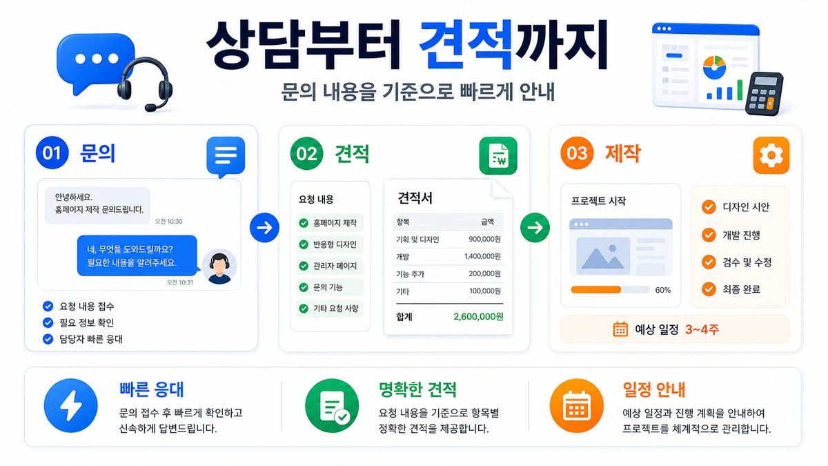상담부터 견적까지 이미지