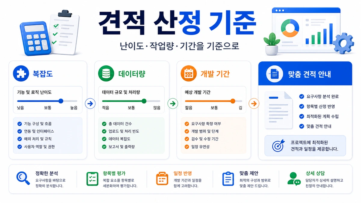 견적 산정 기준 이미지