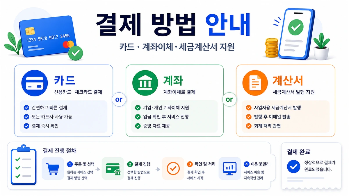 결제 방법 안내 이미지